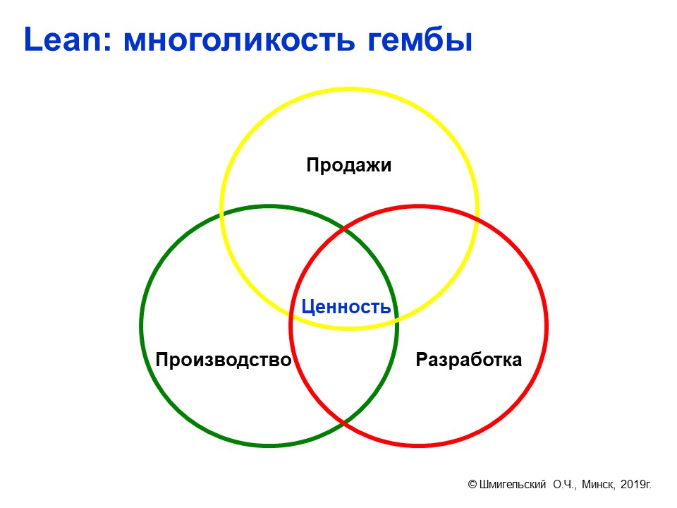 Гемба что это. Гемба Бережливое производство. Метод Гемба. Гемба менеджмент. Принципы бережливого Гемба.